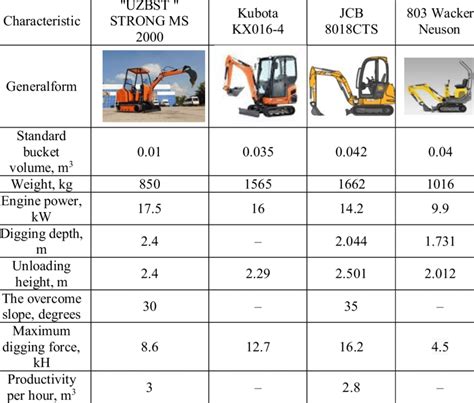 mini excavator size|mini excavator weight chart.